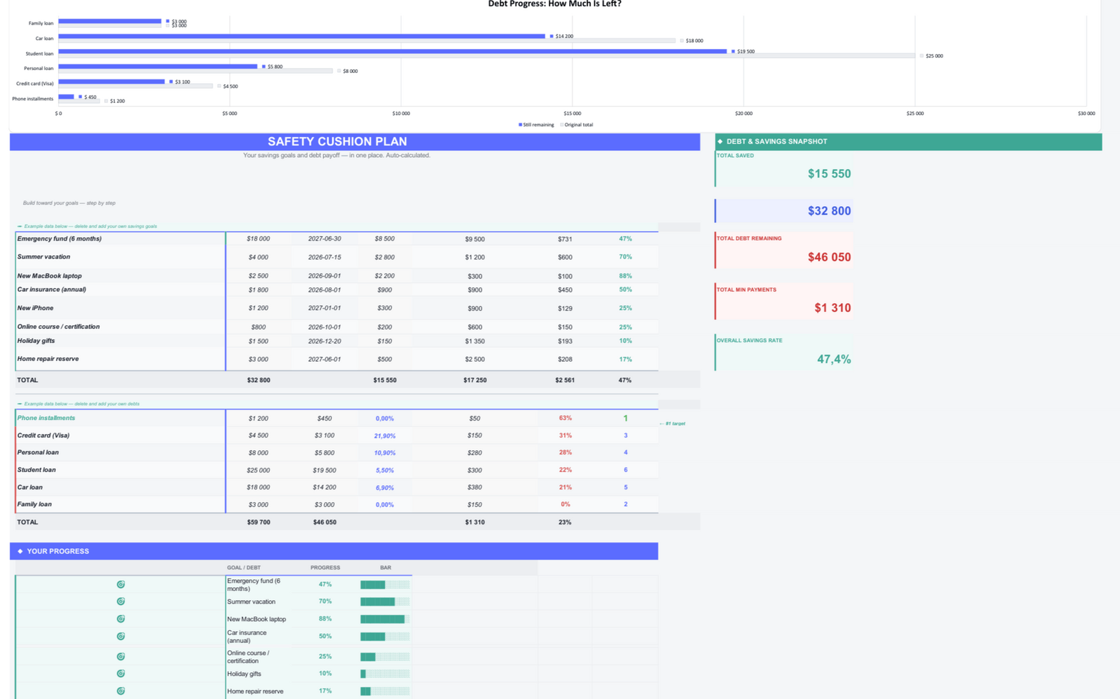 Budget template Budget template