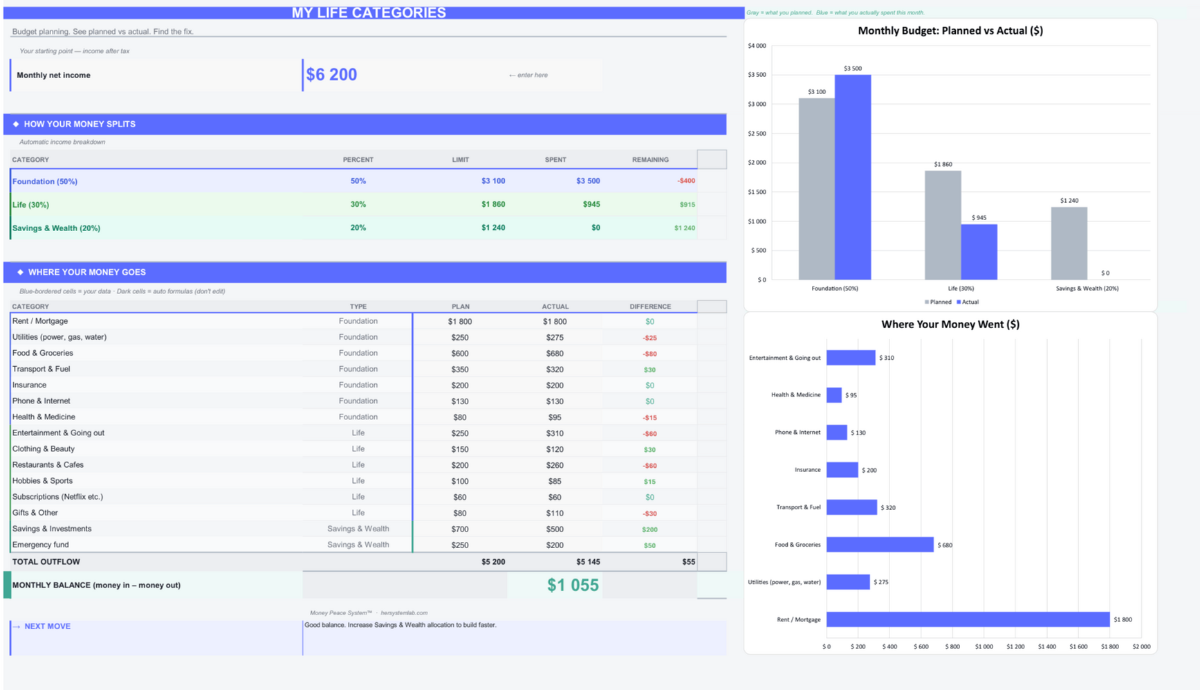 Budget template Budget template